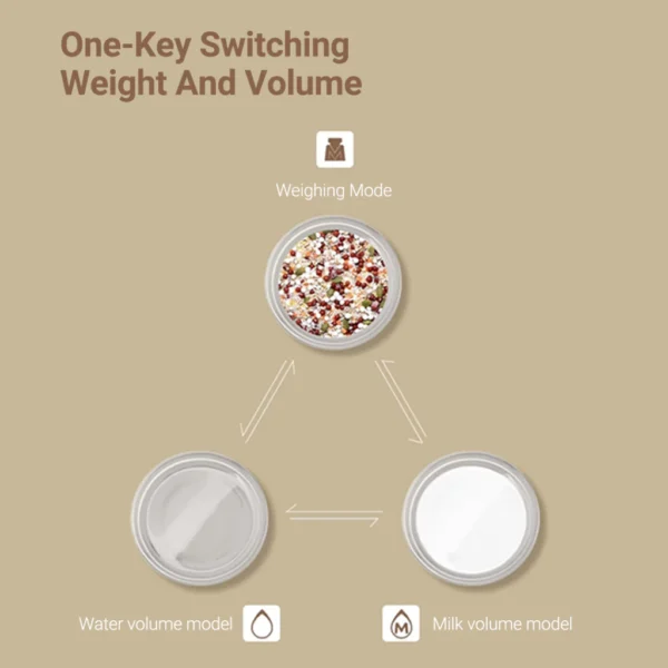 Digital Kitchen Scale 5kg